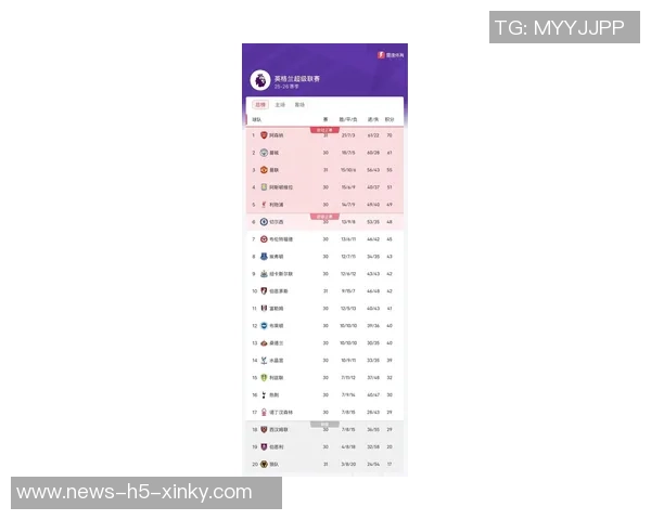 英超最新积分榜揭晓曼联利物浦双双跌至中游西汉姆联陷入降级区危机 英超最新积分榜揭晓曼联利物浦双双跌至中游西汉姆联陷入降级区危机